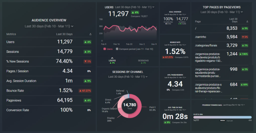 Data Analytics & Visualization